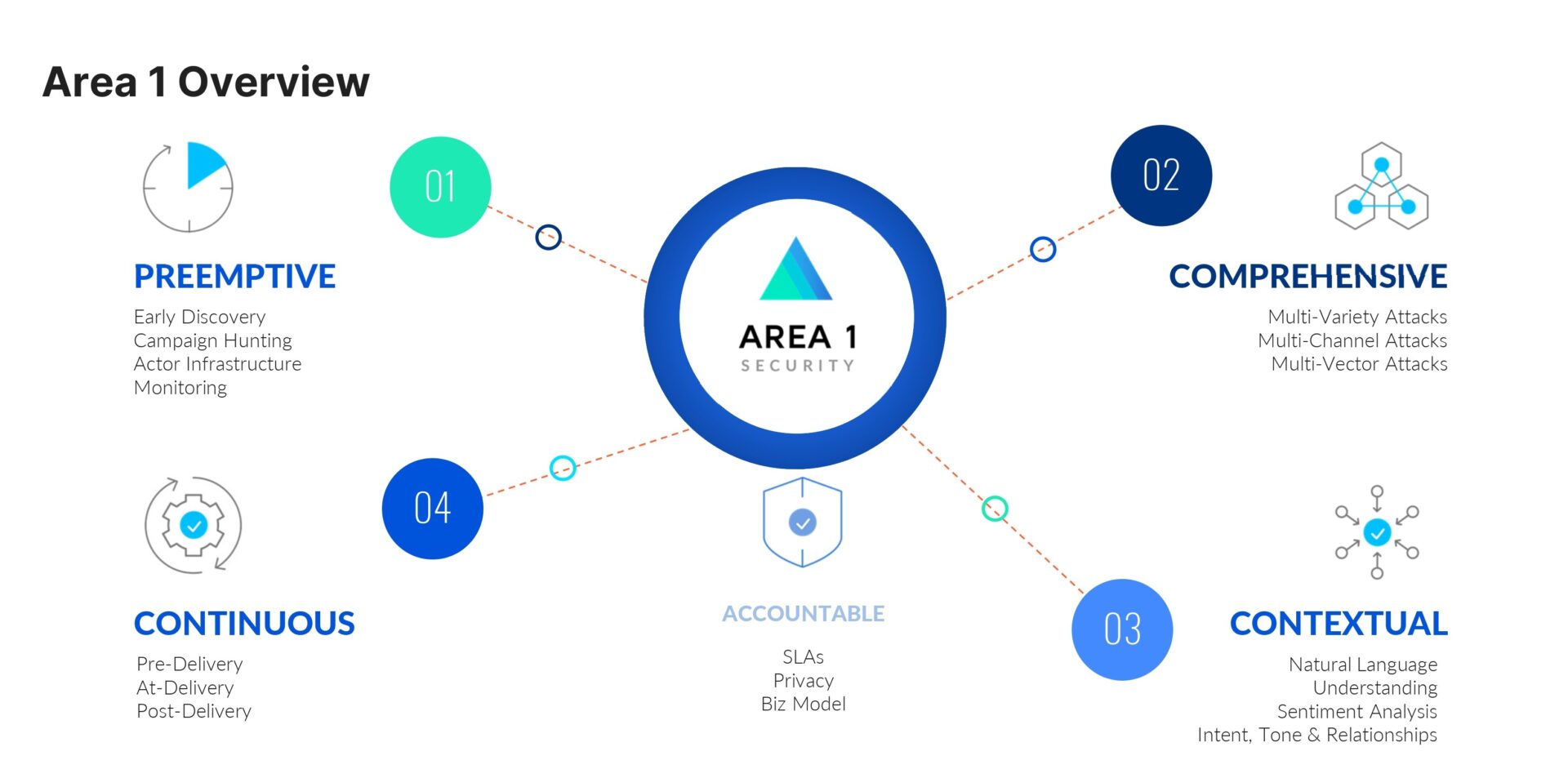 Area 1 Overview Diagram_page-0001