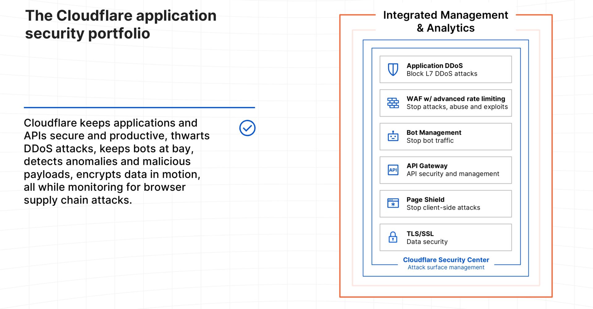 Cloudflare Application Security Diagram_page-0001