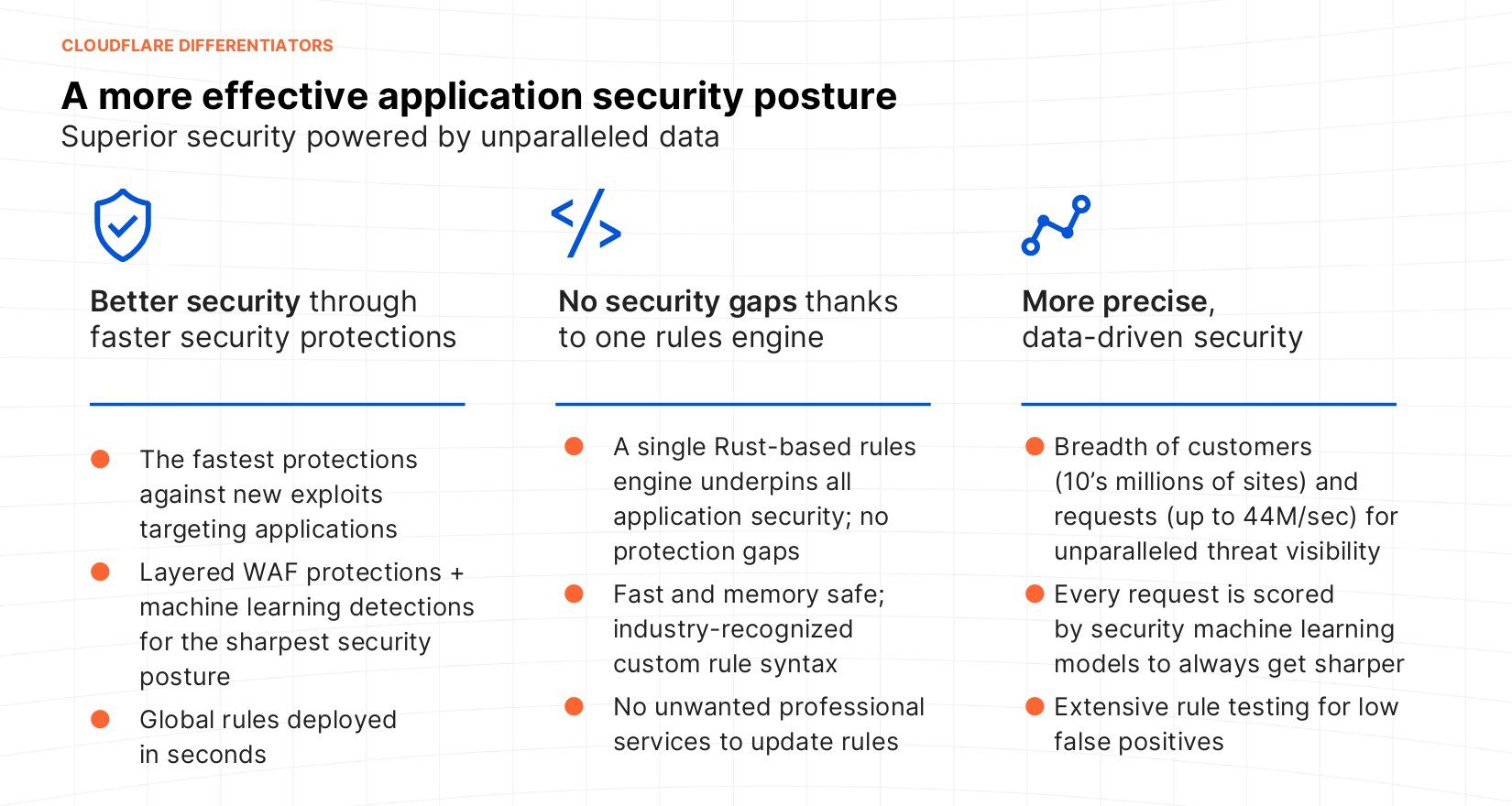 Cloudflare Differentiators Diagram_page-0001
