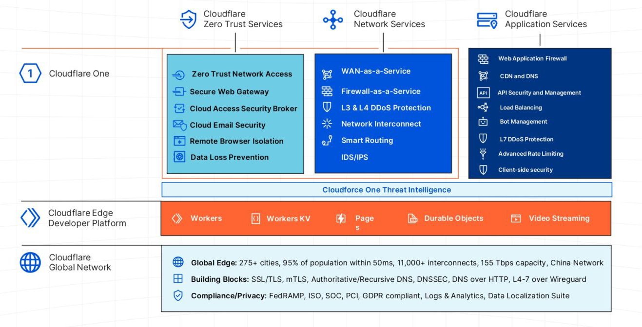 Cloudflare-at-a-Glance-Diagram_page-0001m