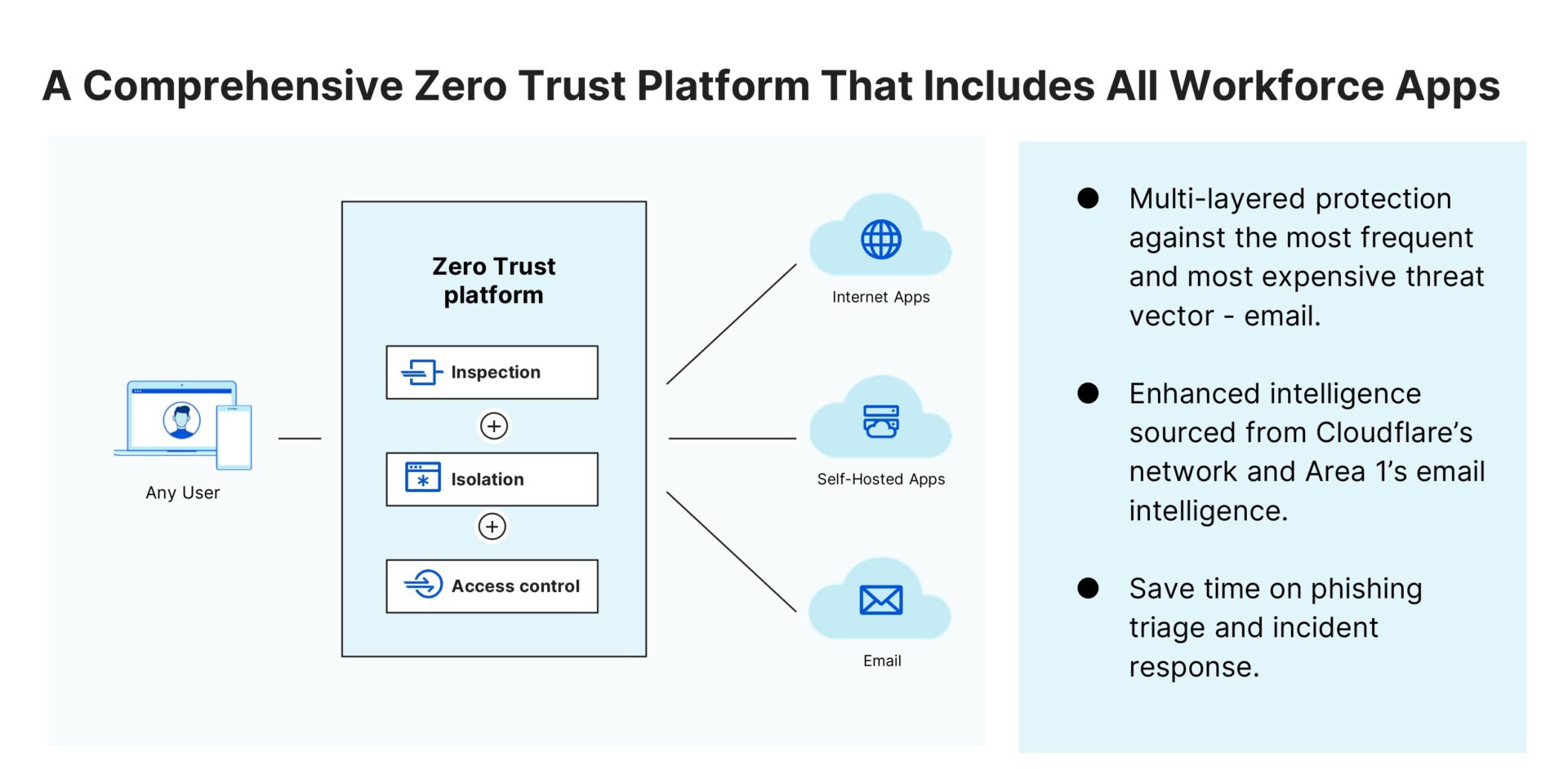 Expanding Zero Trust with Email Security Diagr_page-0001